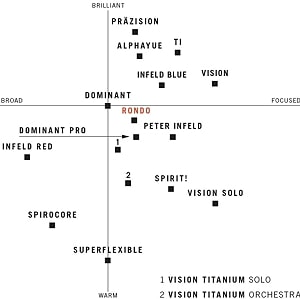 soundchart-thomastik-violine-min(1).jpg (300×299)