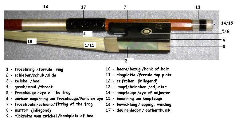 https://geige24.com/media/d3/4c/ee/1717317494/geige-24-violinbogen-2.jpg